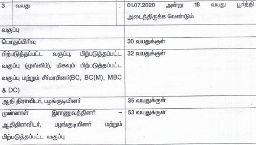 Tn Revenue Age Limit